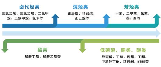 废气VOCs治理利器——钱能钱包科技VOCs树脂吸附技术