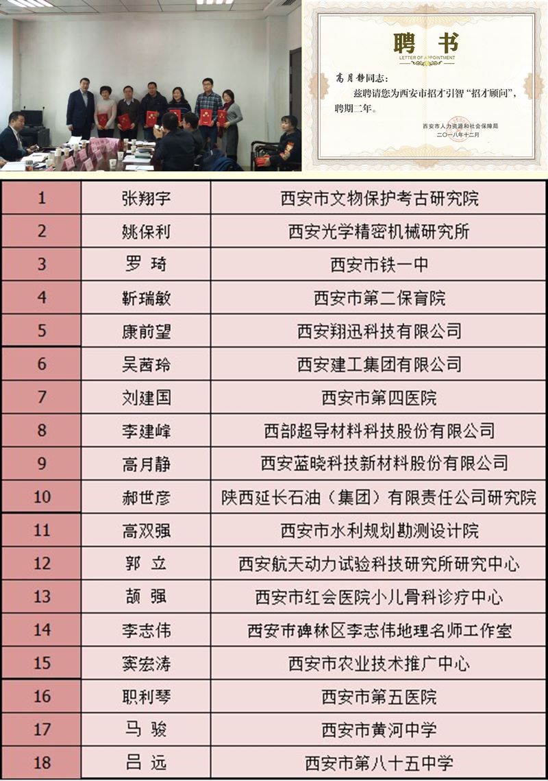 钱能钱包科技董事长高月静博士被聘为西安市招才引智“招才顾问